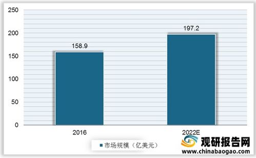 2021年中國WiFi芯片行業(yè)分析報告 行業(yè)運營現(xiàn)狀與投資前景預(yù)測
