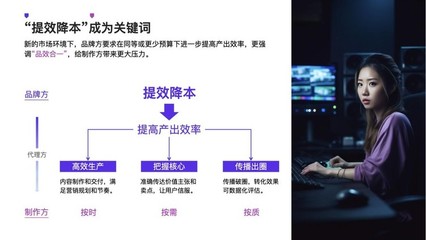 降本增效時代，廣告人如何通過數字內容制作服務破局？
