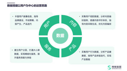 廣電行業數字化時代的「數據破局」指南 數字內容制作服務