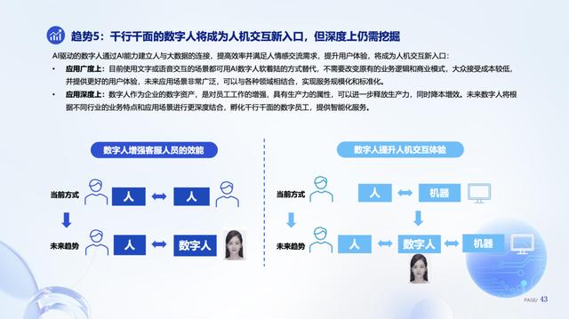 《數字人產業發展趨勢報告》 數字人與行業場景融合，成為人機交互新入口